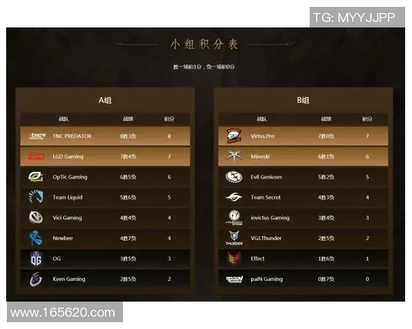 DOTA2个人能力排行榜揭晓TES战队选手表现卓越位居榜首 DOTA2个人能力排行榜揭晓TES战队选手表现卓越位居榜首